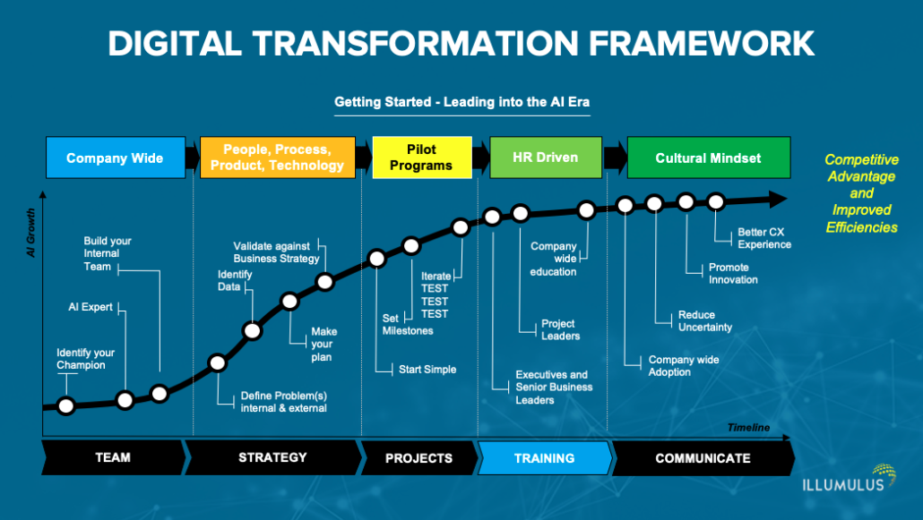 data transformation and presentation